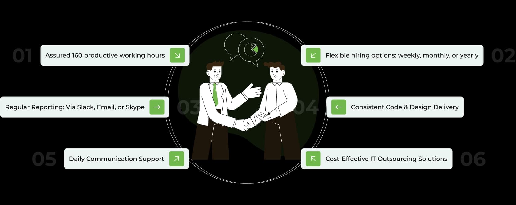 empower your projects